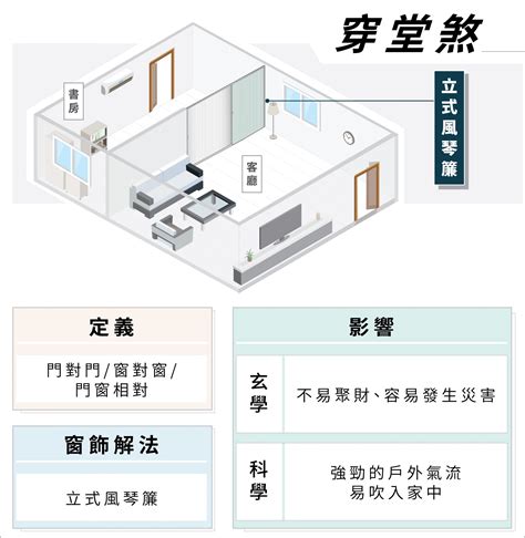 穿堂煞拉門|風水小知識：穿堂煞怎麼處理？如何用室內設計化解風。